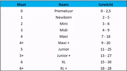 Maten luiers Maten luiers