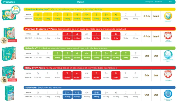 Pampers maten in 2018 Pampers maten in 2018